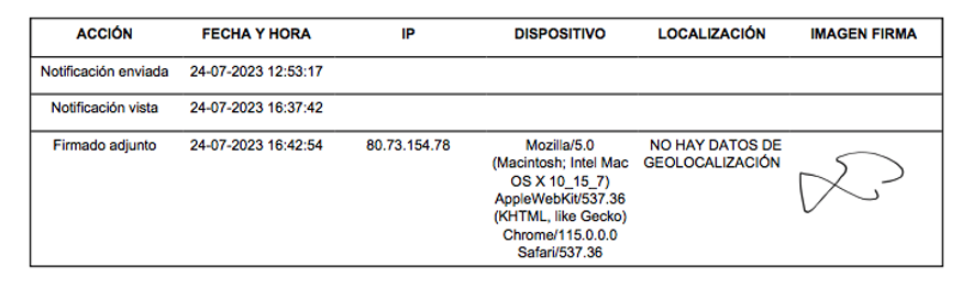 Certificación de firma electrónica