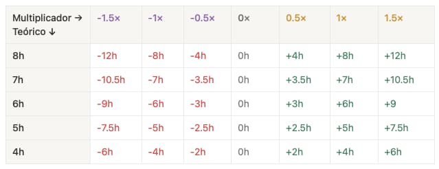 Multiplikator Tabelle Multiplikator Tabelle